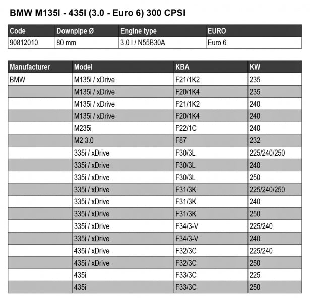 BMW M2 - HJS DOWNPIPE MIT PERFORMANCE KATALYSATOR