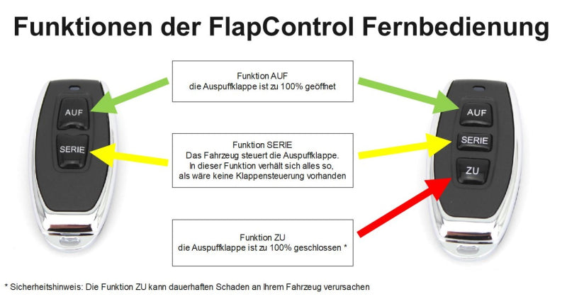BMW M4 CS+ GTS - FLAP CONTROL AUSPUFF KLAPPENSTEUERUNG